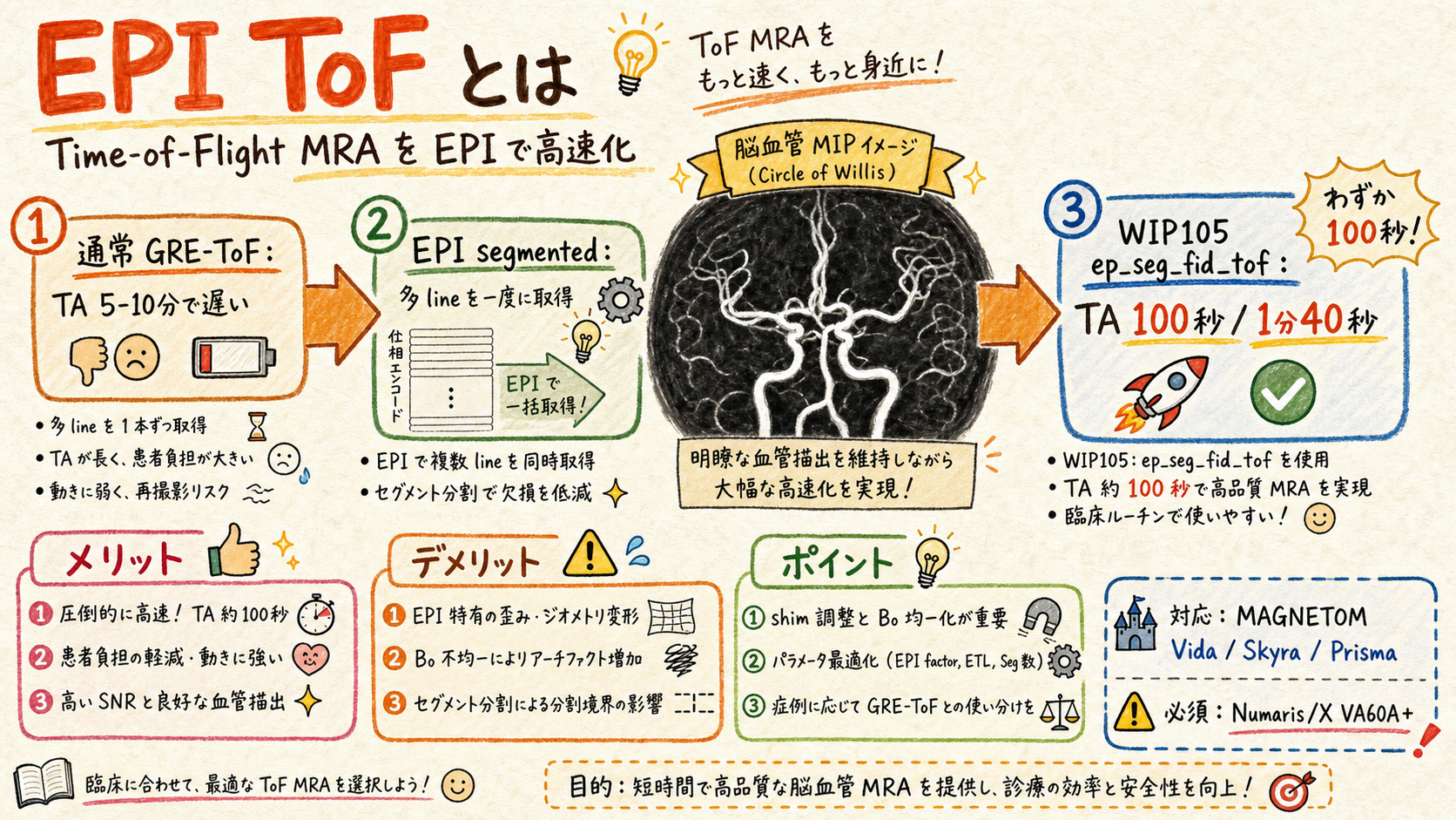 EPI ToF overview